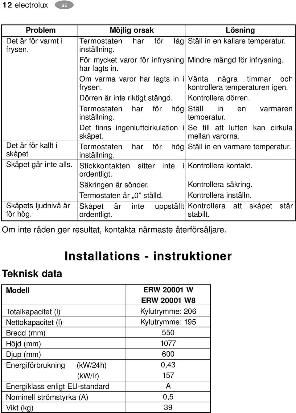 Termostaten har för hög inställning. Stickkontakten sitter inte i ordentligt. Säkringen är sönder. Termostaten är 0 ställd. Skåpet är inte uppställt ordentligt. Lösning Ställ in en kallare temperatur.