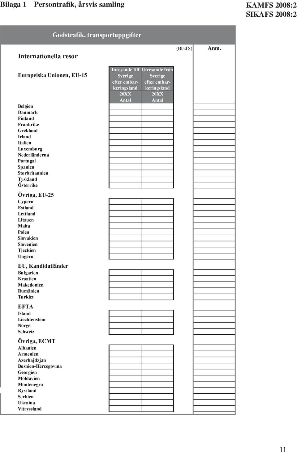 Tyskland Österrike Övriga, EU-25 Cypern Estland Lettland Litauen Malta Polen Slovakien Slovenien Tjeckien Ungern EU, Kandidatländer Bulgarien Kroatien Makedonien Rumänien Turkiet