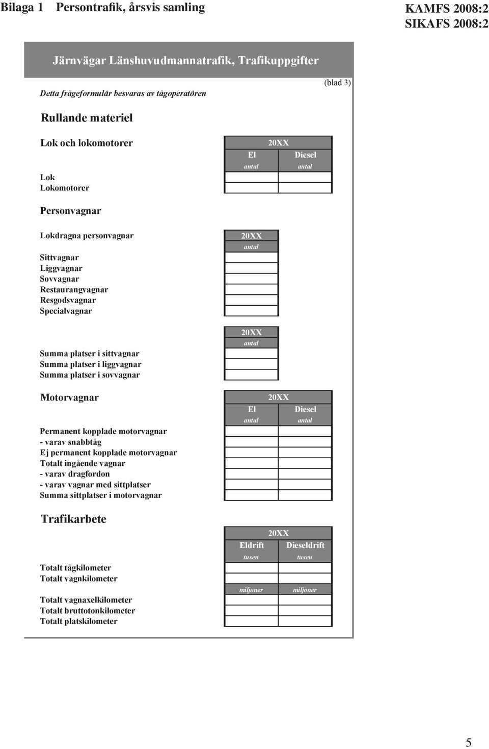 platser i sovvagnar Motorvagnar Permanent kopplade motorvagnar - varav snabbtåg Ej permanent kopplade motorvagnar Totalt ingående vagnar - varav dragfordon - varav vagnar med sittplatser Summa