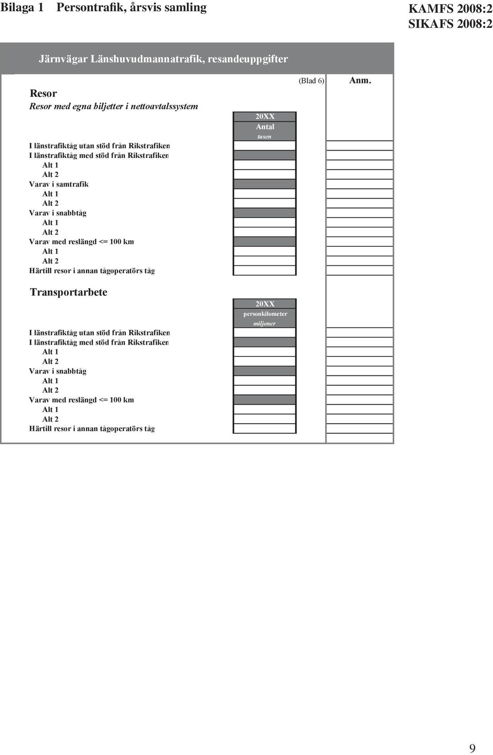 med reslängd <= 100 km Alt 1 Alt 2 Härtill resor i annan tågoperatörs tåg Antal (Blad 6) Anm.