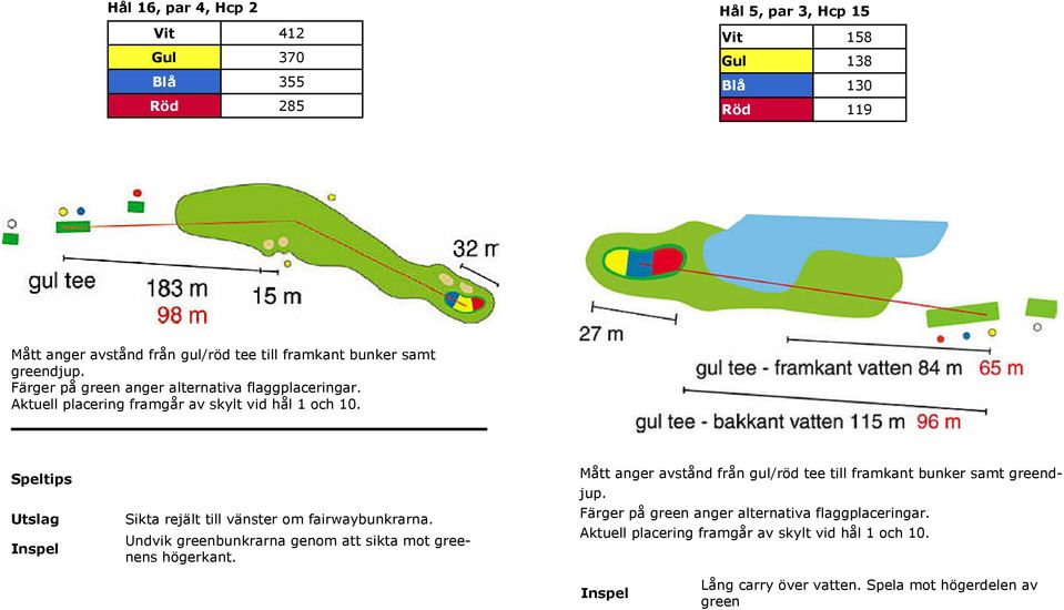 greendjup. Sikta rejält till vänster om fairwaybunkrarna.