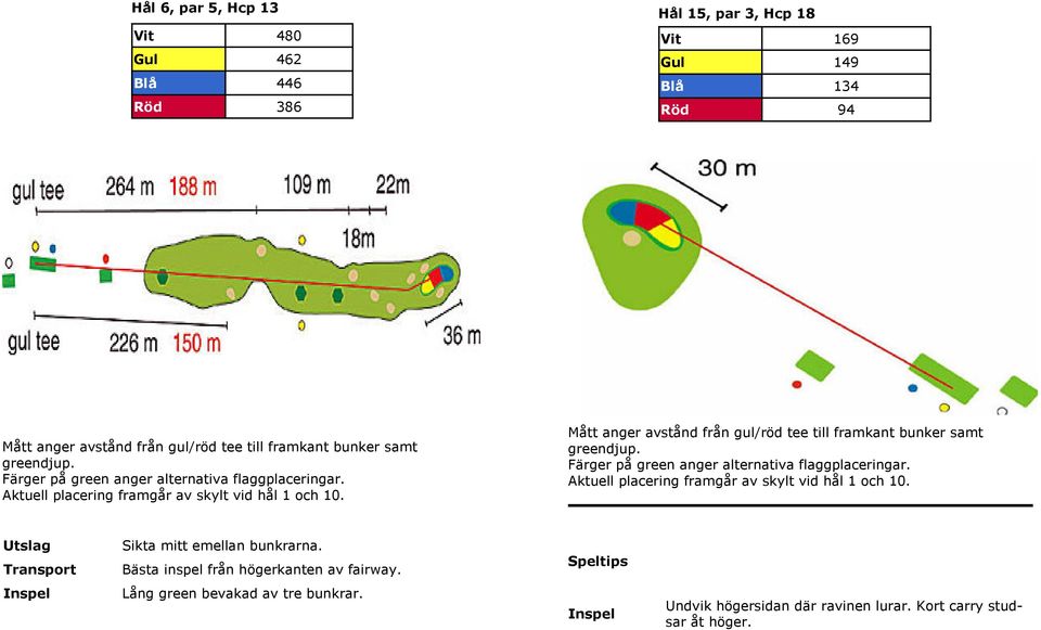 Transport Sikta mitt emellan bunkrarna. Bästa inspel från högerkanten av fairway.