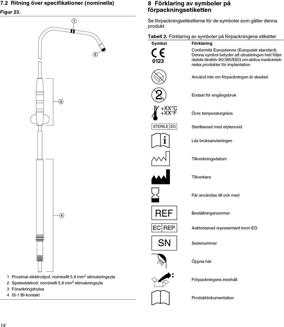 Denna symbol betyder att utrustningen helt följer rådets direktiv 90/385/EEG om aktiva medicintekniska produkter för implantation.