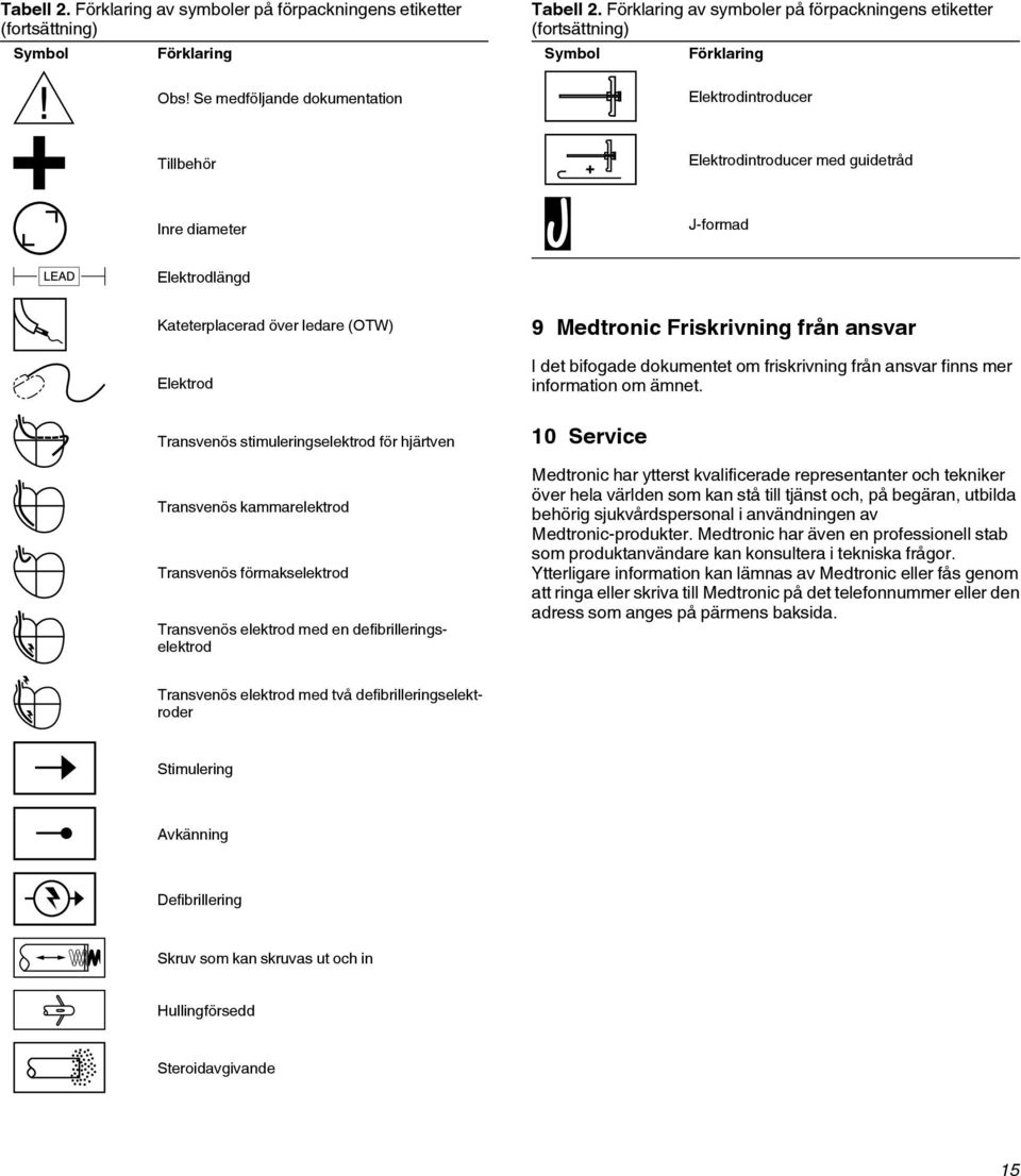 över ledare (OTW) Elektrod 9 Medtronic Friskrivning från ansvar I det bifogade dokumentet om friskrivning från ansvar finns mer information om ämnet.