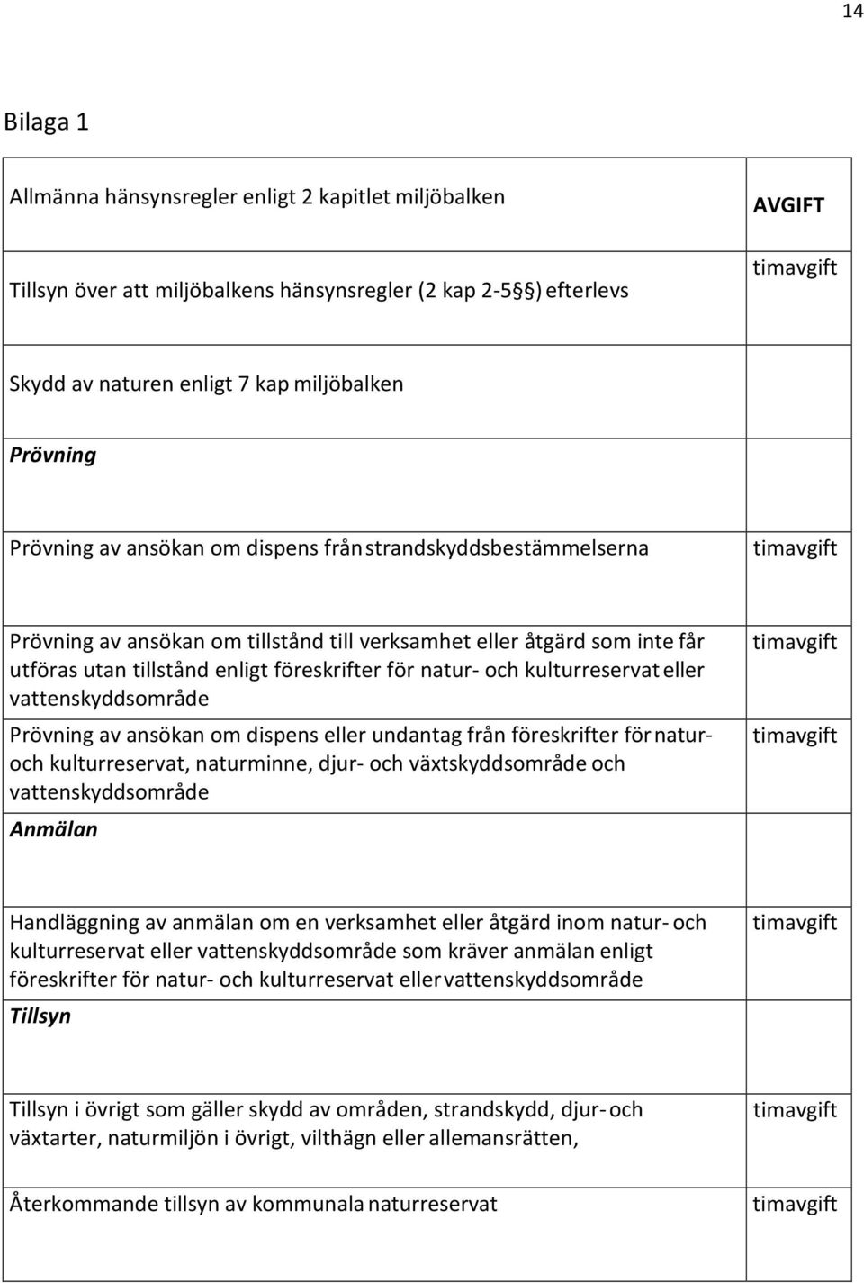 natur- och kulturreservat eller vattenskyddsområde Prövning av ansökan om dispens eller undantag från föreskrifter för naturoch kulturreservat, naturminne, djur- och växtskyddsområde och