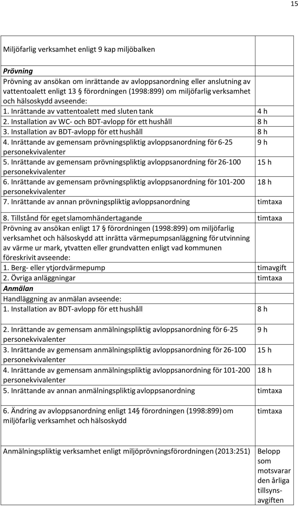 Inrättande av gemensam prövningspliktig avloppsanordning för 6-25 9 h personekvivalenter 5. Inrättande av gemensam prövningspliktig avloppsanordning för 26-100 15 h personekvivalenter 6.