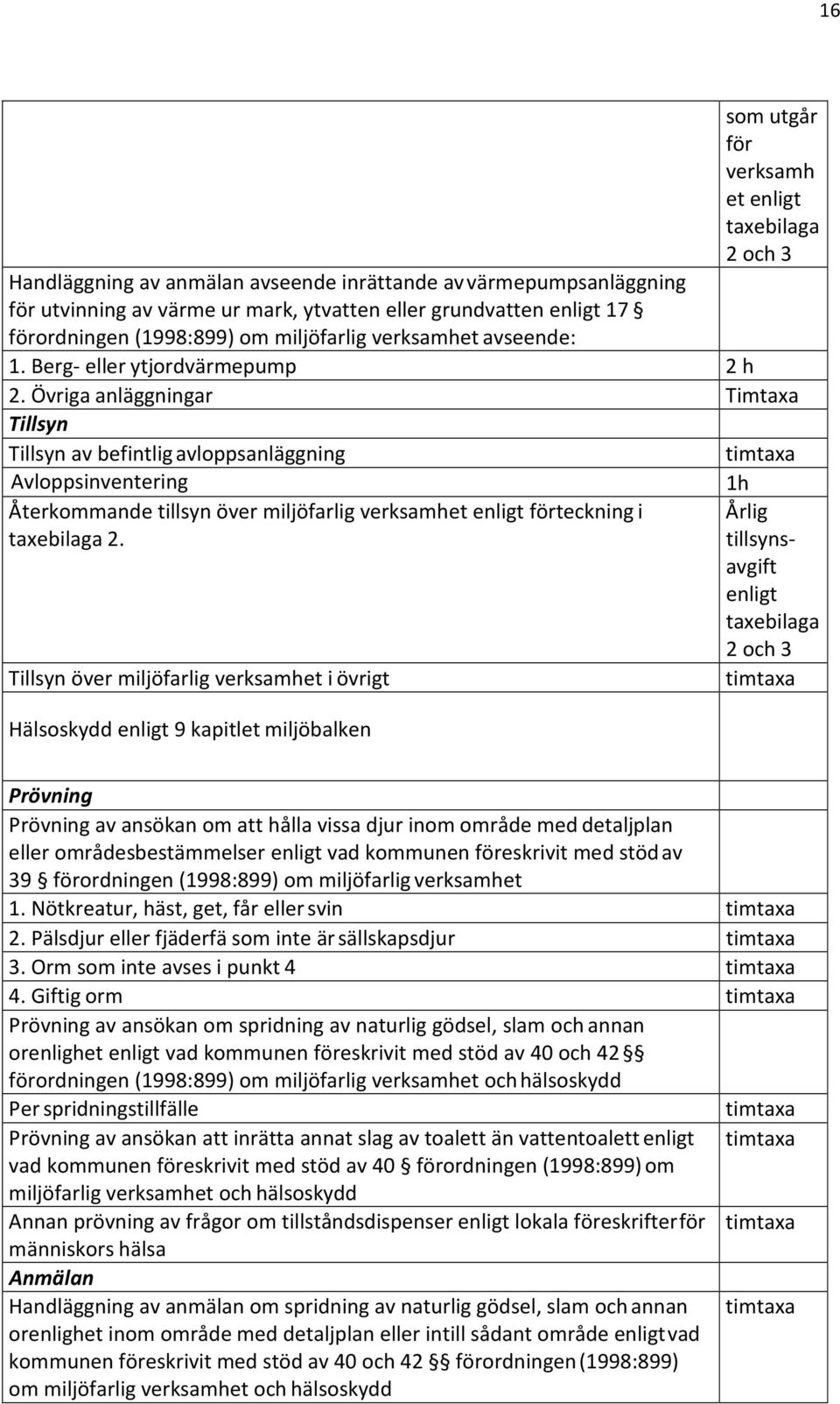 Övriga anläggningar Timtaxa Tillsyn Tillsyn av befintlig avloppsanläggning timtaxa Avloppsinventering 1h Återkommande tillsyn över miljöfarlig verksamhet enligt förteckning i taxebilaga 2.