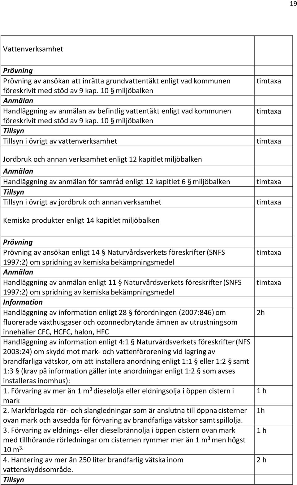 10 miljöbalken Tillsyn Tillsyn i övrigt av vattenverksamhet Jordbruk och annan verksamhet enligt 12 kapitlet miljöbalken Anmälan Handläggning av anmälan för samråd enligt 12 kapitlet 6 miljöbalken