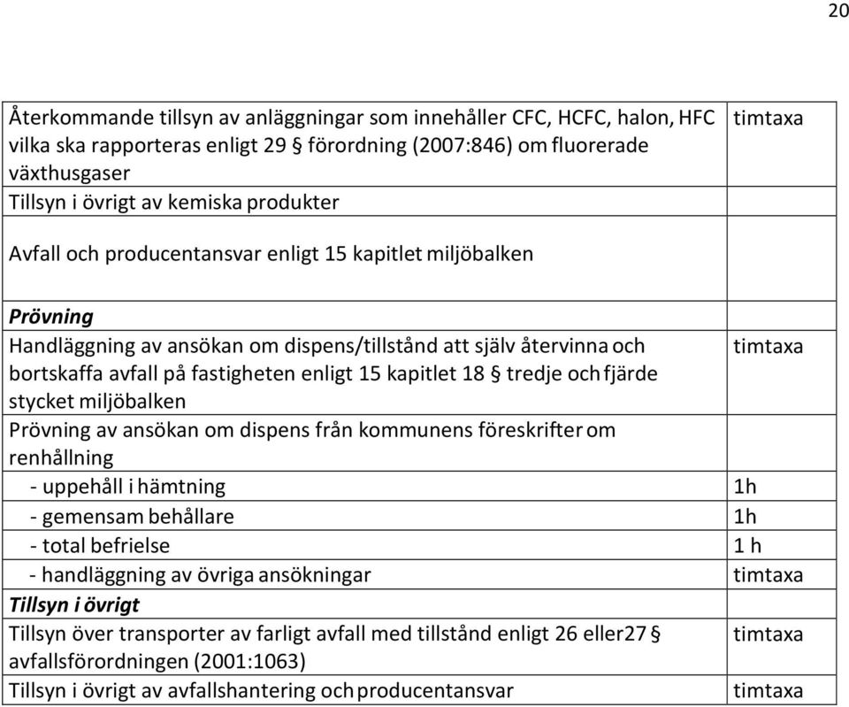 kapitlet 18 tredje och fjärde stycket miljöbalken Prövning av ansökan om dispens från kommunens föreskrifter om renhållning - uppehåll i hämtning 1h - gemensam behållare 1h - total befrielse 1 h -