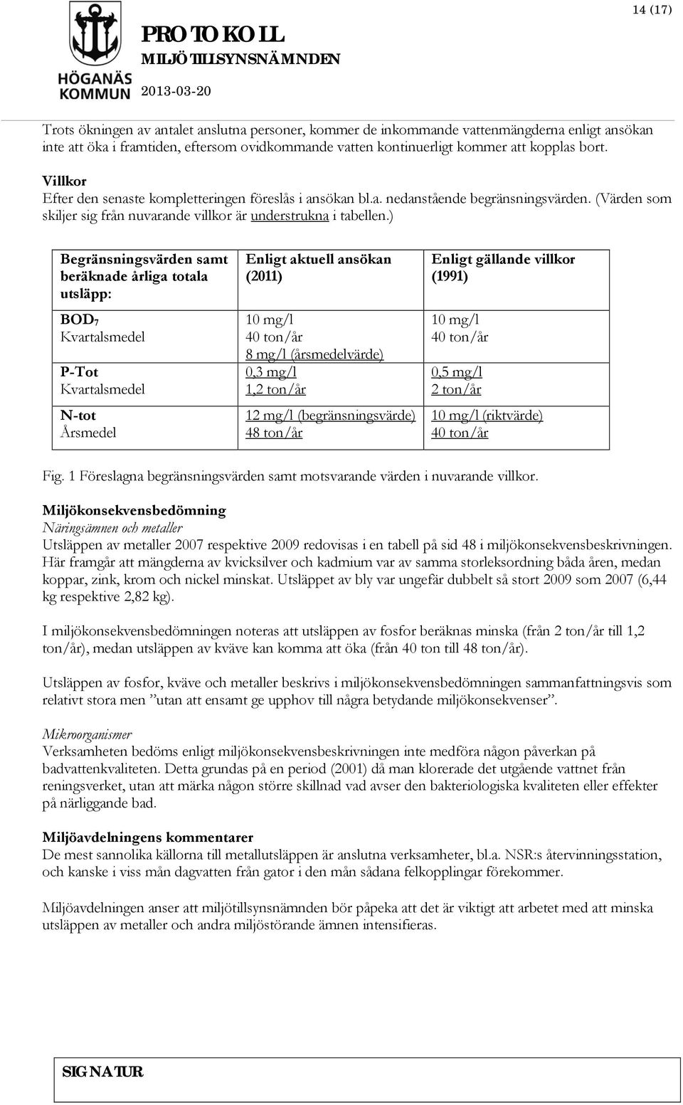 ) Begränsningsvärden samt beräknade årliga totala utsläpp: BOD 7 Kvartalsmedel P-Tot Kvartalsmedel N-tot Årsmedel Enligt aktuell ansökan (2011) 10 mg/l 40 ton/år 8 mg/l (årsmedelvärde) 0,3 mg/l 1,2