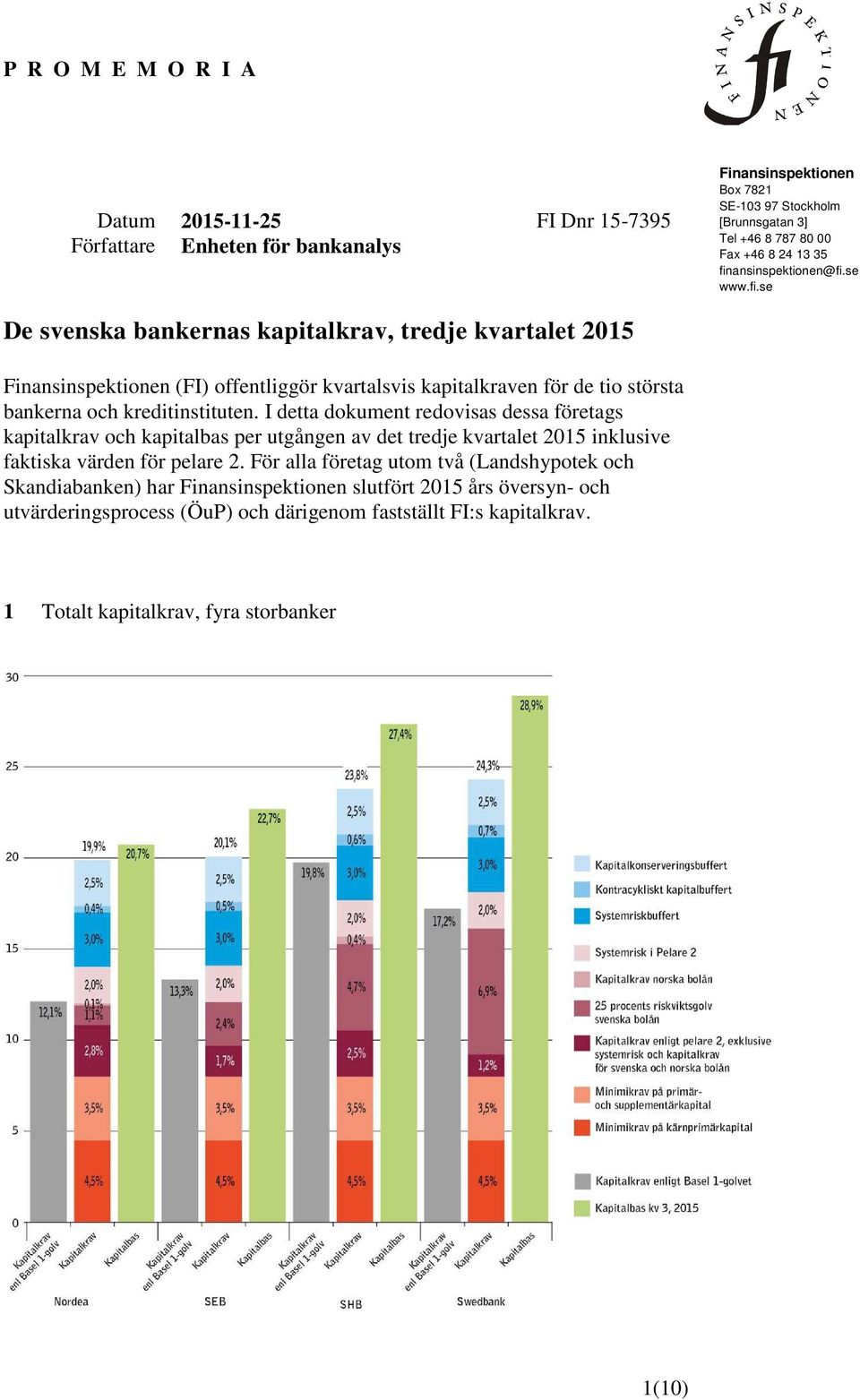 I detta dokument redovisas dessa företags kapitalkrav och kapitalbas per utgången av det tredje kvartalet 2015 inklusive faktiska värden för pelare 2.