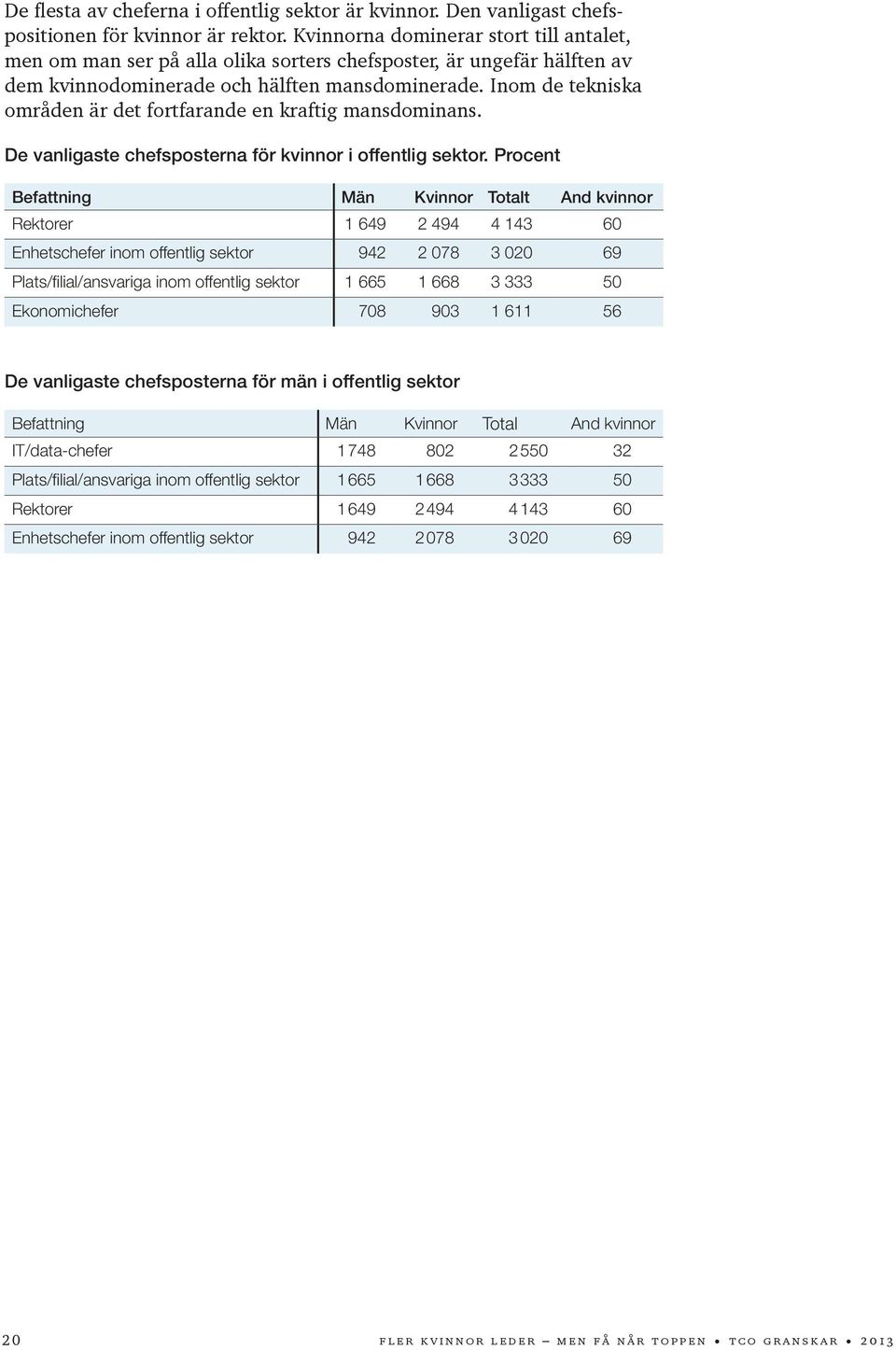 Inom de tekniska områden är det fortfarande en kraftig mansdominans. De vanligaste chefsposterna för kvinnor i offentlig sektor.