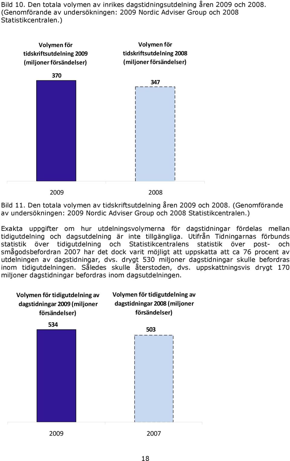 Den totala volymen av tidskriftsutdelning åren 2009 och 2008. (Genomförande av undersökningen: 2009 Nordic Adviser Group och 2008 Statistikcentralen.