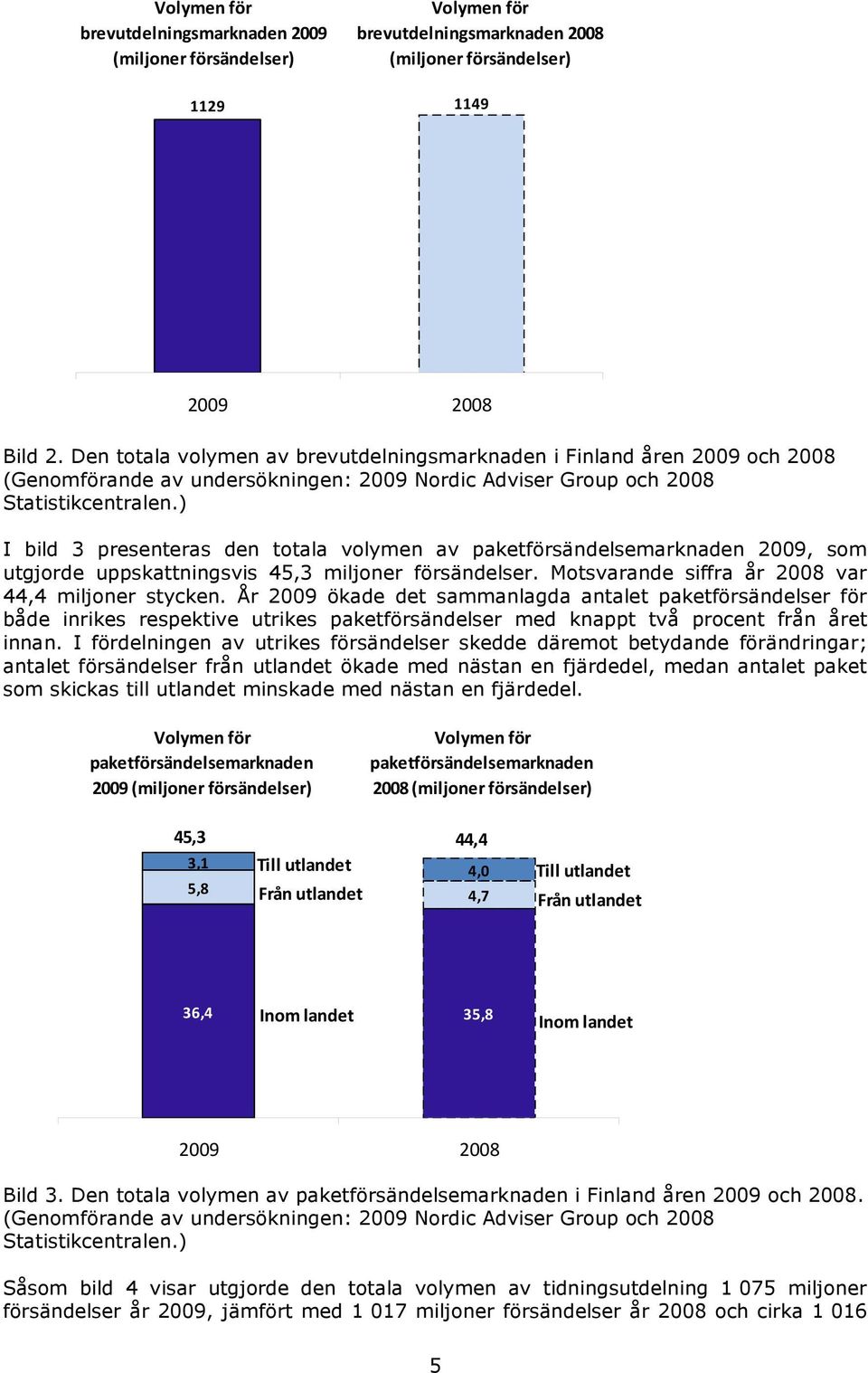 ) I bild 3 presenteras den totala volymen av paketförsändelsemarknaden 2009, som utgjorde uppskattningsvis 45,3 miljoner försändelser. Motsvarande siffra år 2008 var 44,4 miljoner stycken.