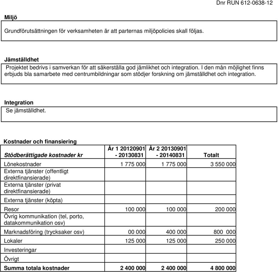 I den mån möjlighet finns erbjuds bla samarbete med centrumbildningar som stödjer forskning om jämställdhet och integration. Integration Se jämställdhet.