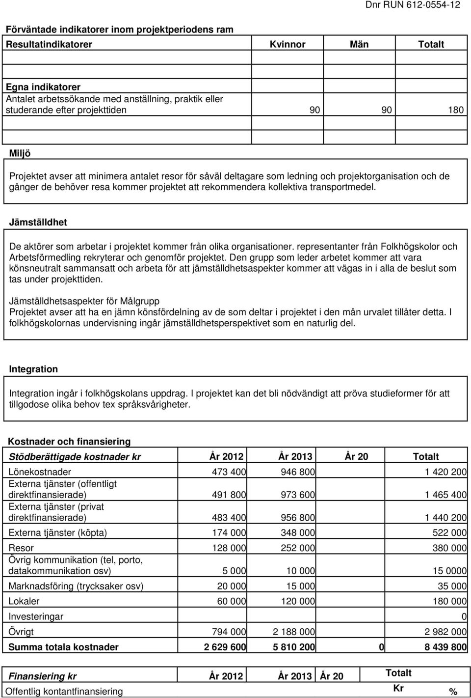 kollektiva transportmedel. Jämställdhet De aktörer som arbetar i projektet kommer från olika organisationer. representanter från Folkhögskolor och Arbetsförmedling rekryterar och genomför projektet.