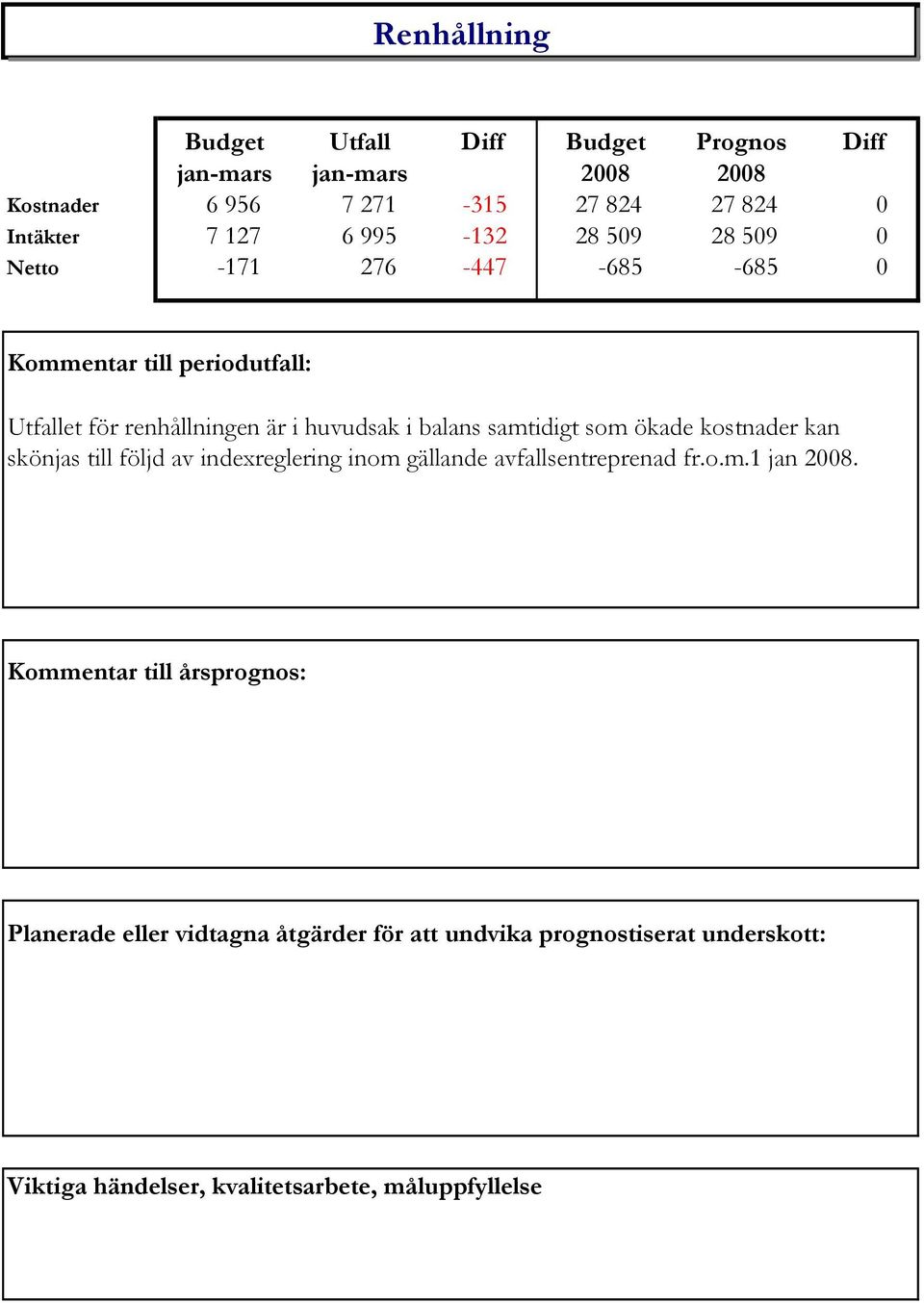 renhållningen är i huvudsak i balans samtidigt som ökade kostnader kan