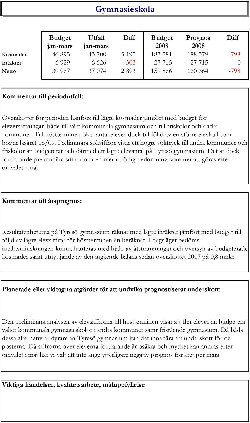 Till höstterminen ökar antal elever dock till följd av en större elevkull som börjar läsåret 08/09.