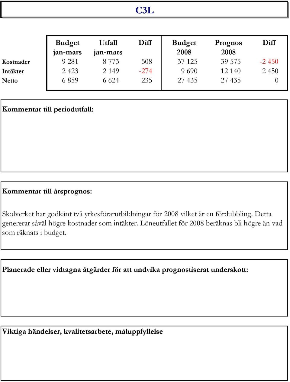 yrkesförarutbildningar för 2008 vilket är en fördubbling.