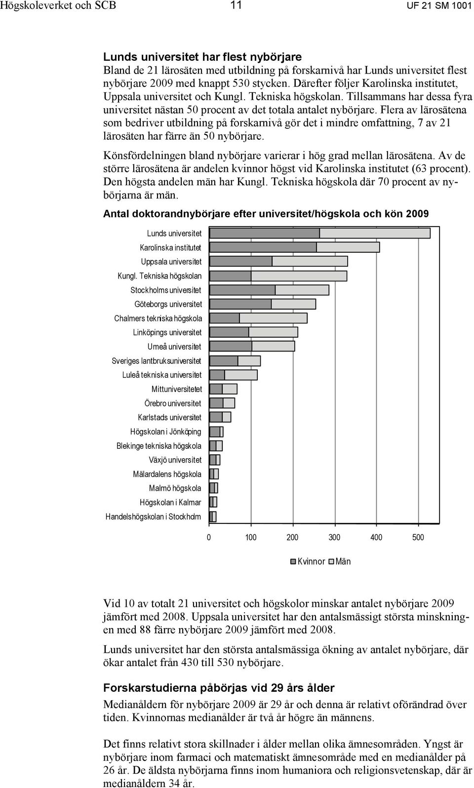 Flera av lärosätena som bedriver utbildning på forskarnivå gör det i mindre omfattning, 7 av 21 lärosäten har färre än 50 nybörjare.