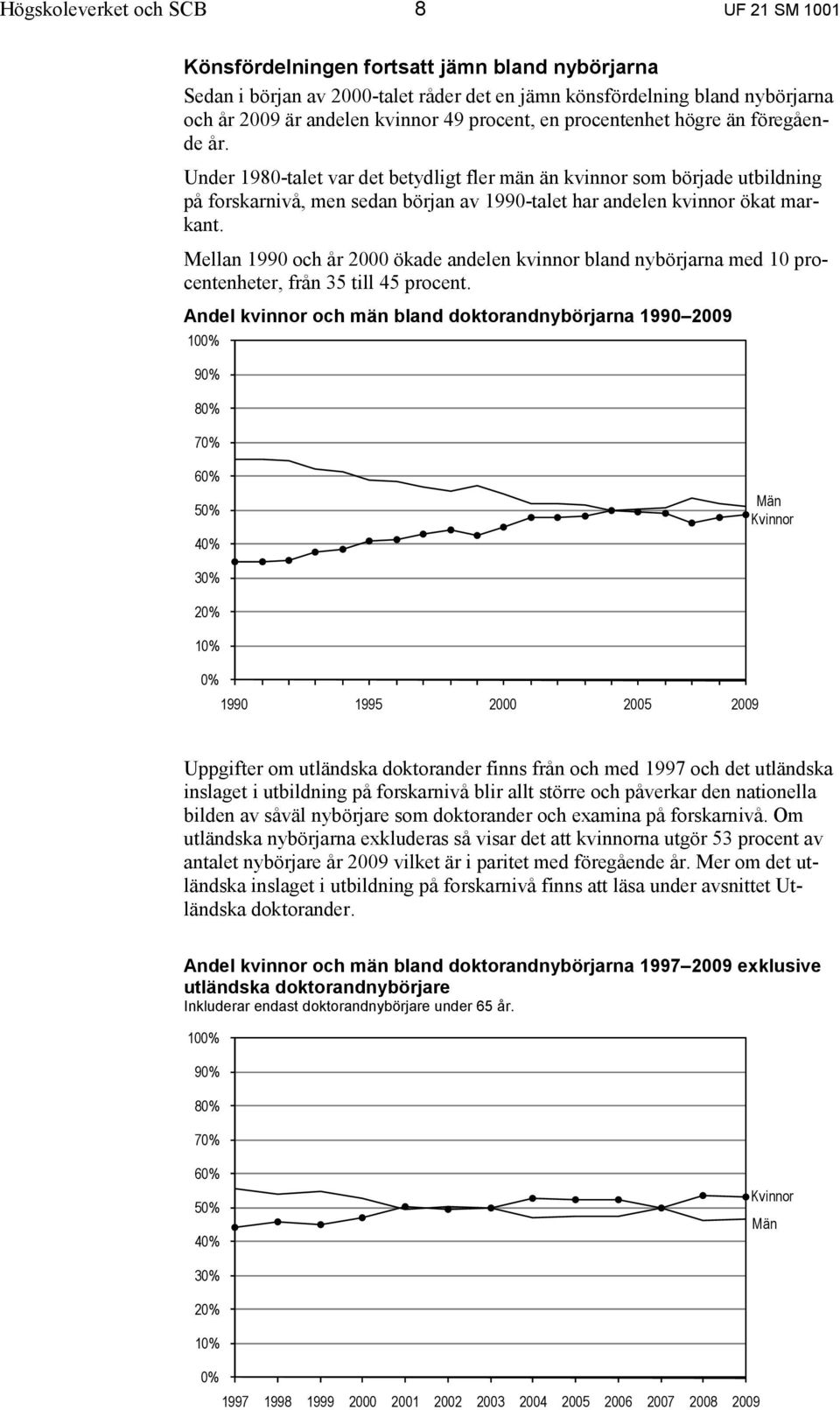 Under 1980-talet var det betydligt fler män än kvinnor som började utbildning på forskarnivå, men sedan början av 1990-talet har andelen kvinnor ökat markant.