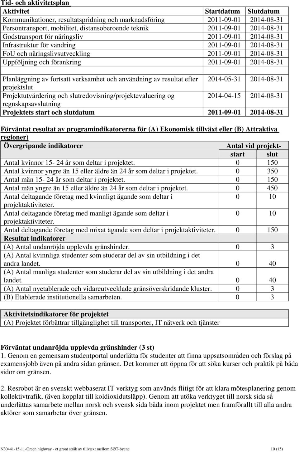 2011-09-01 2014-08-31 Planläggning av fortsatt verksamhet och användning av resultat efter 2014-05-31 2014-08-31 projektslut Projektutvärdering och slutredovisning/projektevaluering og 2014-04-15