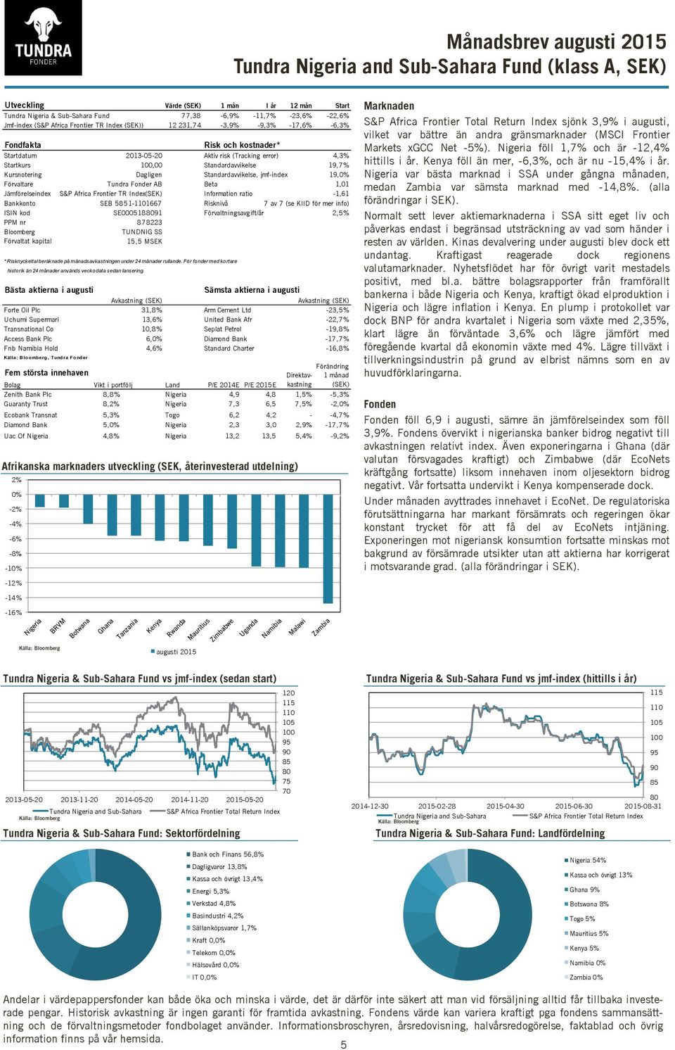 Standardavvikelse, jmf-index 19, Förvaltare Tundra Fonder AB Beta 1,01 Jämförelseindex S&P Africa Frontier TR Index(SEK) Information ratio -1,61 Bankkonto SEB 5851-1667 Risknivå 7 av 7 (se KIID för