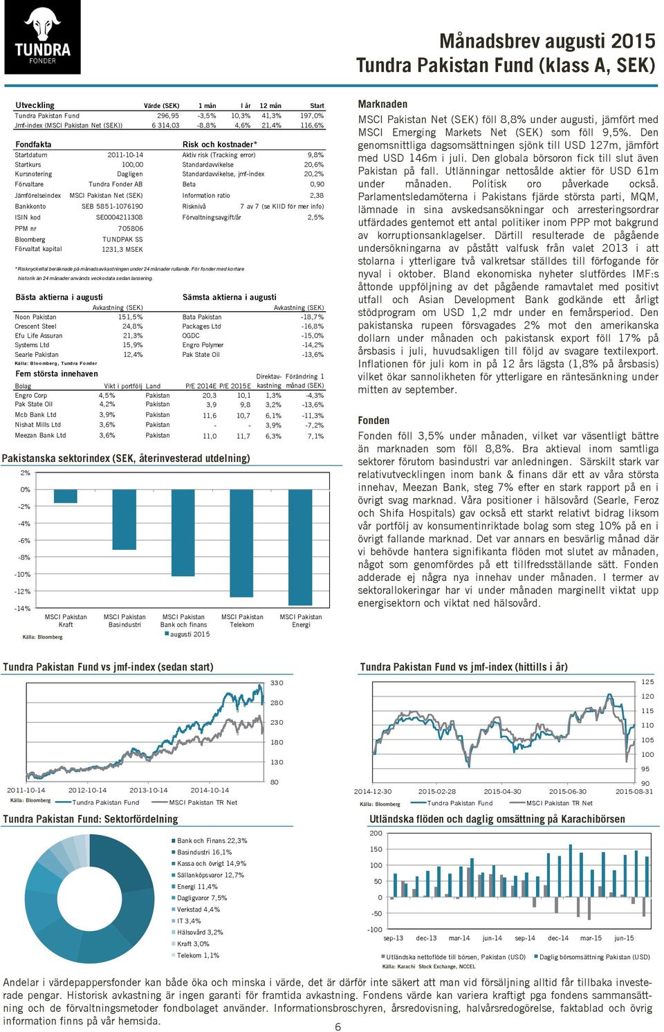 Fonder AB Beta 0, Jämförelseindex MSCI Pakistan Net (SEK) Information ratio 2,38 Bankkonto SEB 5851-10761 Risknivå 7 av 7 (se KIID för mer info) ISIN kod SE0004211308 Förvaltningsavgift/år 2,5% PPM