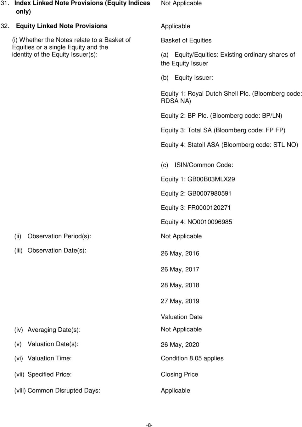 Existing ordinary shares of the Equity Issuer (b) Equity Issuer: Equity 1: Royal Dutch Shell Plc. (Bloomberg code: RDSA NA) Equity 2: BP Plc.