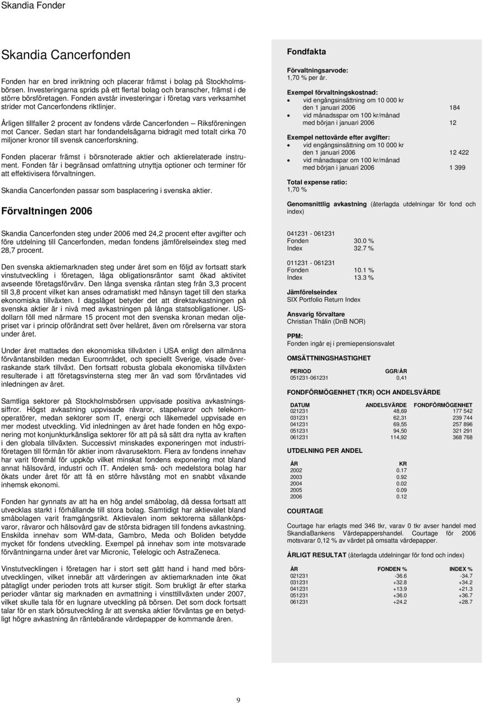 Sedan start har fondandelsägarna bidragit med totalt cirka 70 miljoner kronor till svensk cancerforskning. Fonden placerar främst i börsnoterade aktier och aktierelaterade.