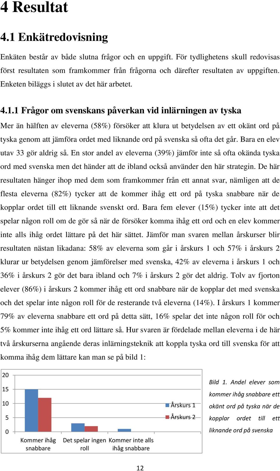 1 Frågor om svenskans påverkan vid inlärningen av tyska Mer än hälften av eleverna (58%) försöker att klura ut betydelsen av ett okänt ord på tyska genom att jämföra ordet med liknande ord på svenska