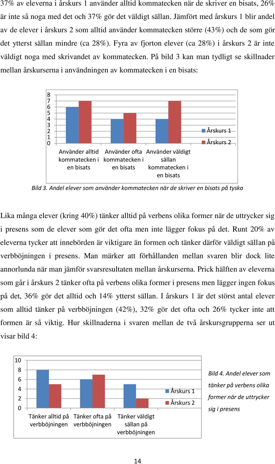 Fyra av fjorton elever (ca 28%) i årskurs 2 är inte väldigt noga med skrivandet av kommatecken.