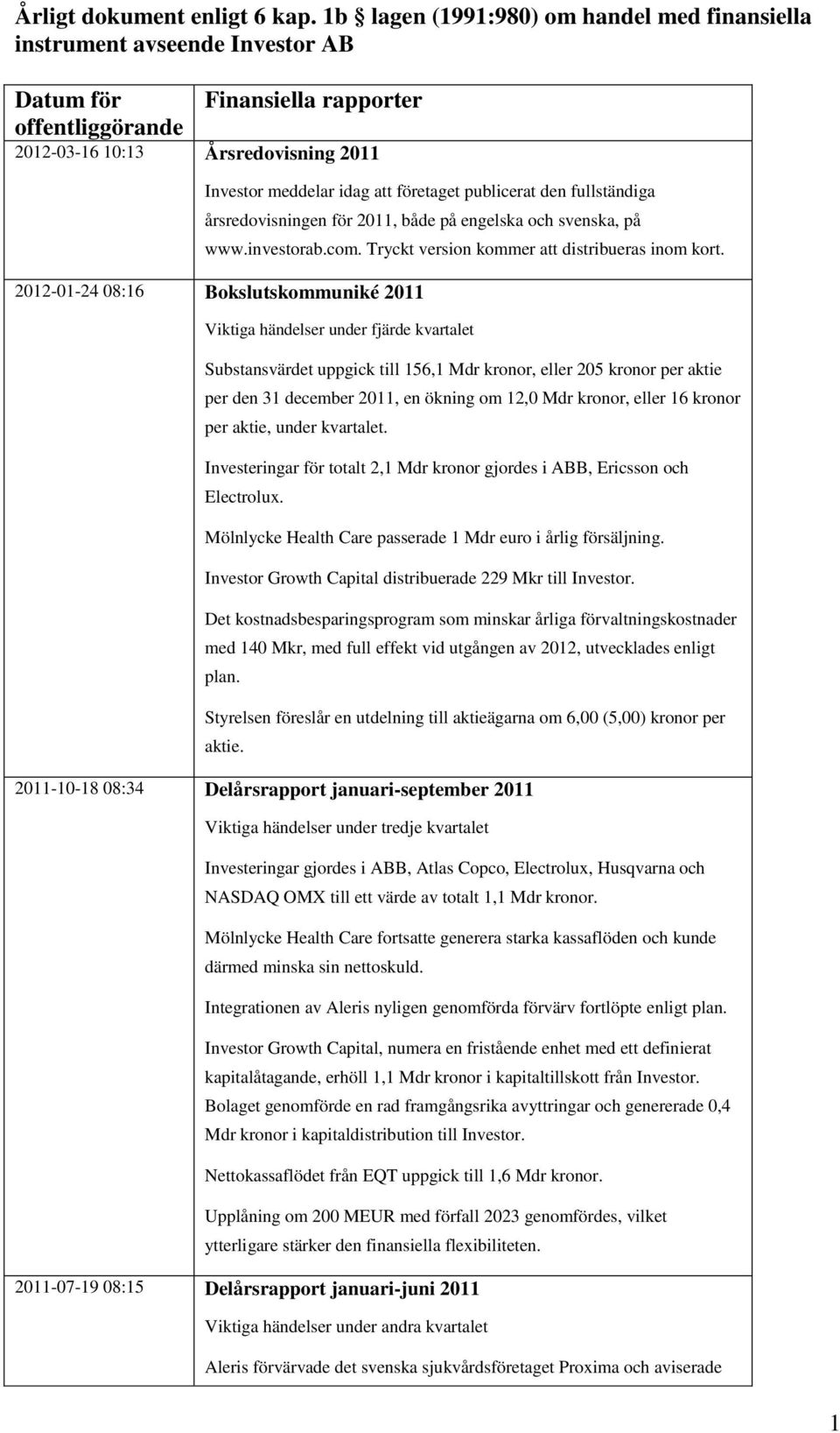 företaget publicerat den fullständiga årsredovisningen för 2011, både på engelska och svenska, på www.investorab.com. Tryckt version kommer att distribueras inom kort.