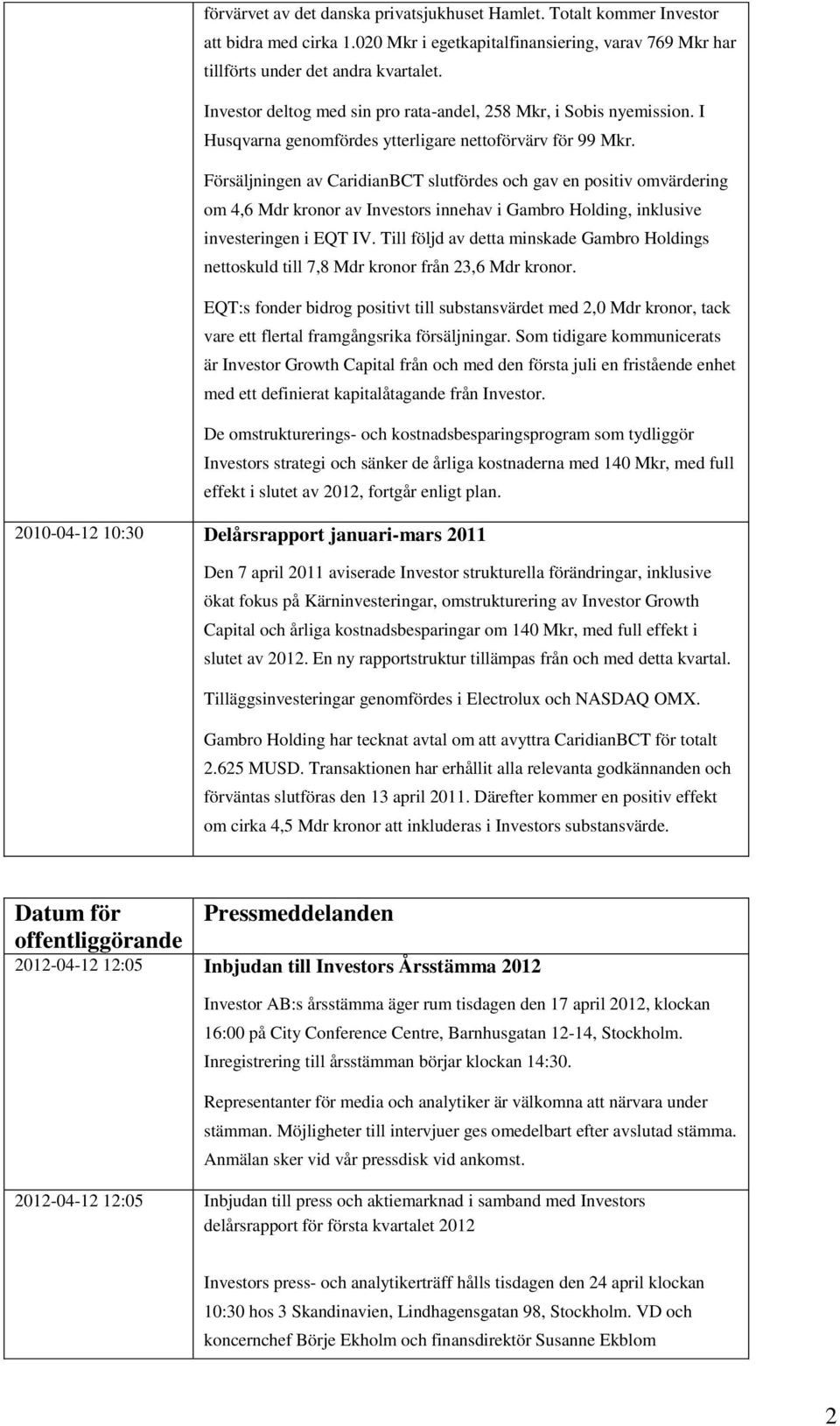 Försäljningen av CaridianBCT slutfördes och gav en positiv omvärdering om 4,6 Mdr kronor av Investors innehav i Gambro Holding, inklusive investeringen i EQT IV.