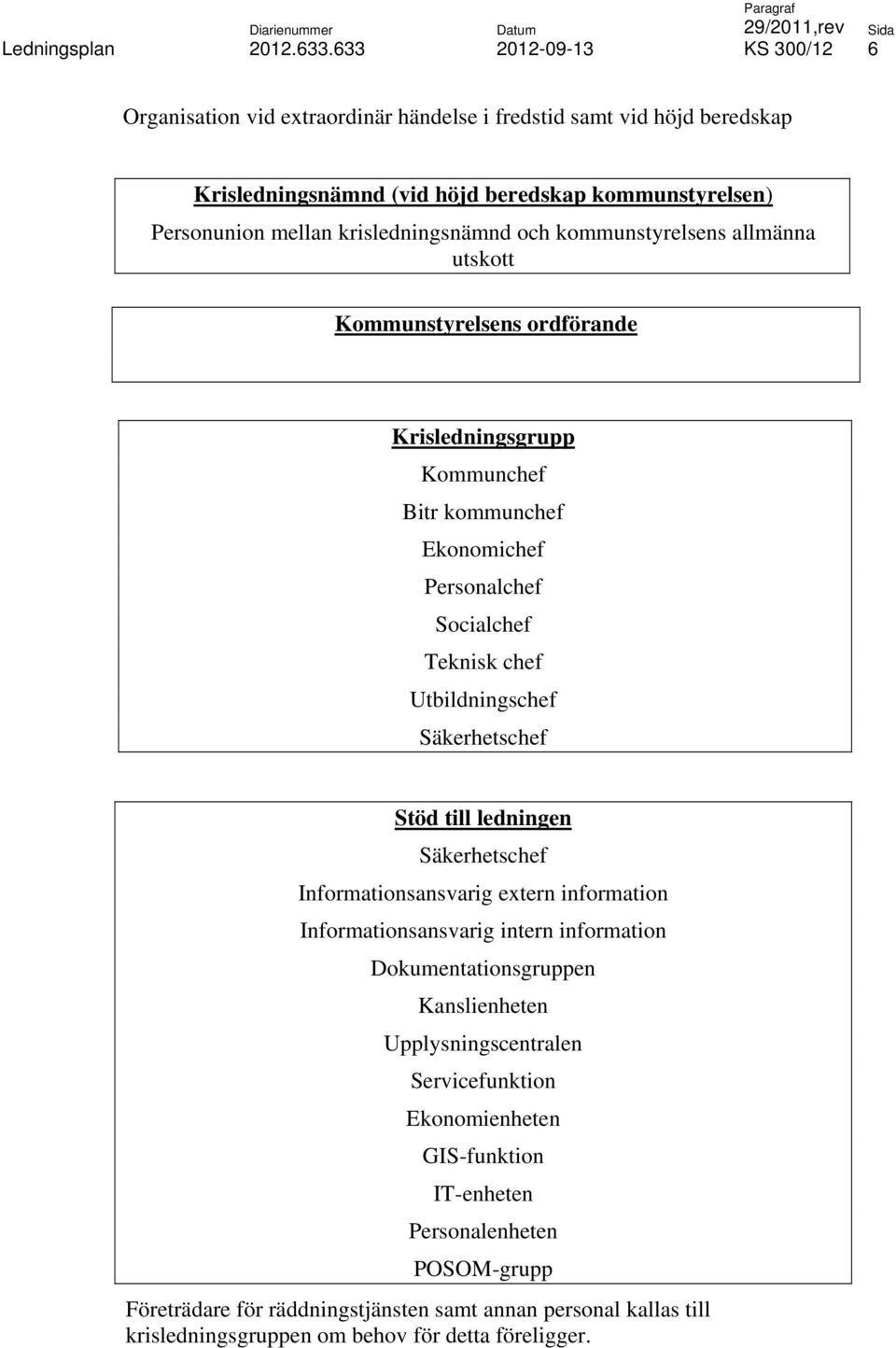 Säkerhetschef Stöd till ledningen Säkerhetschef Informationsansvarig extern information Informationsansvarig intern information Dokumentationsgruppen Kanslienheten