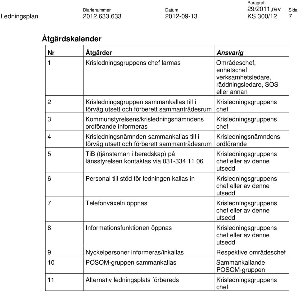 (tjänsteman i beredskap) på länsstyrelsen kontaktas via 031-334 11 06 Krisledningsgruppens chef Krisledningsgruppens chef Krisledningsnämndens ordförande Krisledningsgruppens chef eller av denne