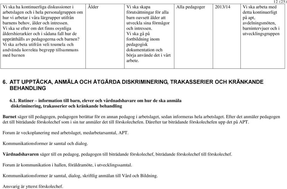 Vi ska arbeta utifrån veli toumela och andvända korrekta begrepp tillsammans med barnen Ålder Vi ska skapa förutsättningar för alla barn oavsett ålder att utveckla sina förmågor och intressen.