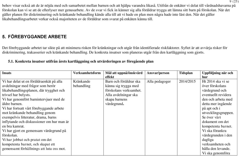 När det gäller planen för diskriminering och kränkande behandling kände alla till att vi hade en plan men några hade inte läst den.