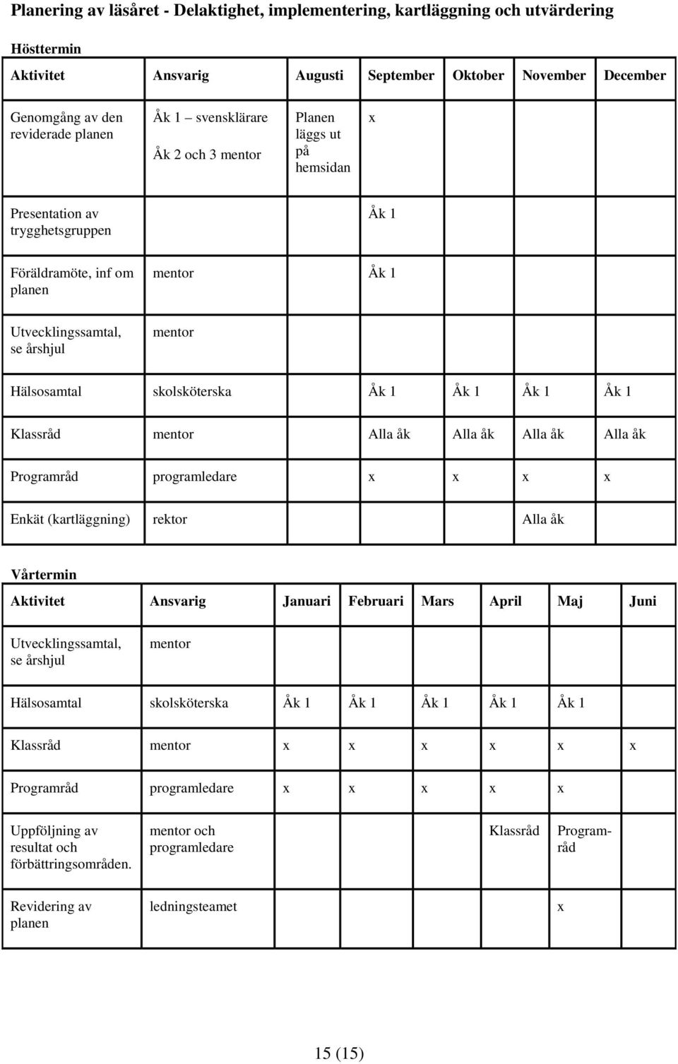 Åk 1 Åk 1 Klassråd mentor Alla åk Alla åk Alla åk Alla åk Programråd programledare x x x x Enkät (kartläggning) rektor Alla åk Vårtermin Aktivitet Januari Februari Mars April Maj Juni