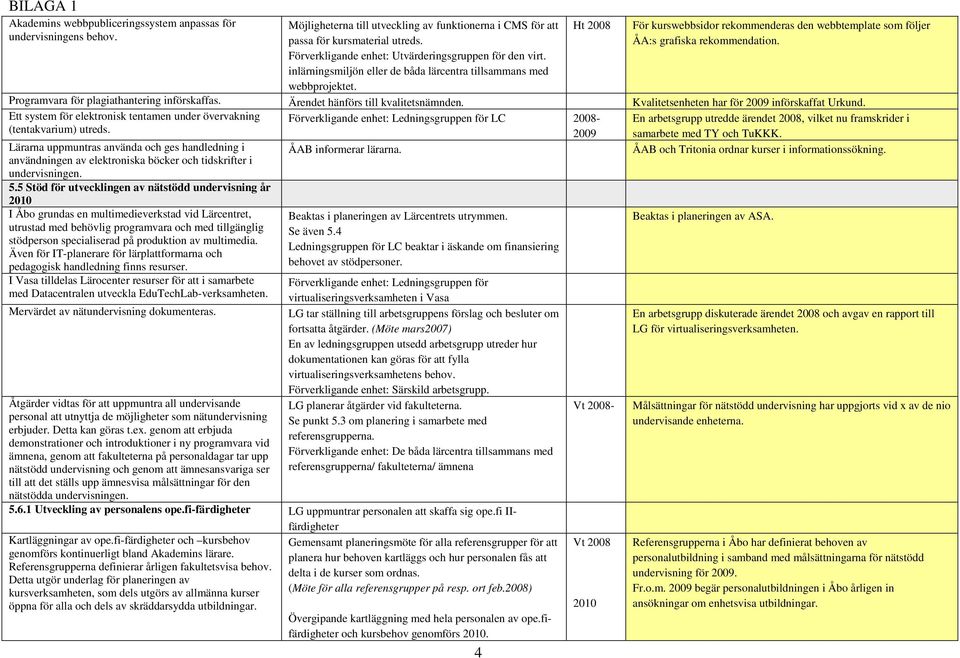 4 Ht 2008 För kurswebbsidor rekommenderas den webbtemplate som följer ÅA:s grafiska rekommendation. Programvara för plagiathantering införskaffas. Ärendet hänförs till kvalitetsnämnden.