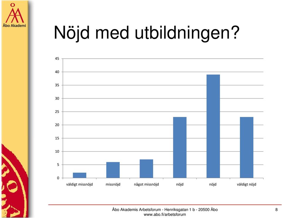 väldigt missnöjd missnöjd