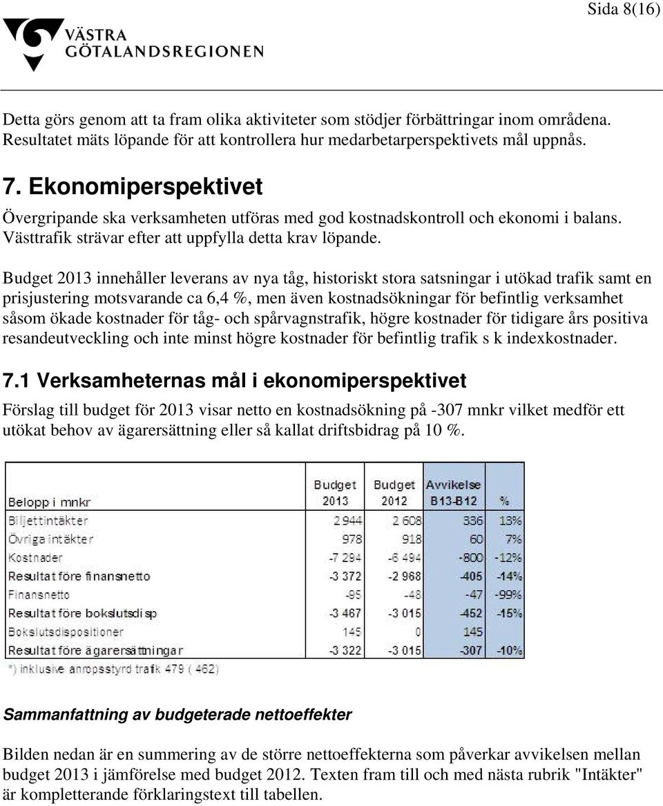 Budget 2013 innehåller leverans av nya tåg, historiskt stora satsningar i utökad trafik samt en prisjustering motsvarande ca 6,4 %, men även kostnadsökningar för befintlig verksamhet såsom ökade