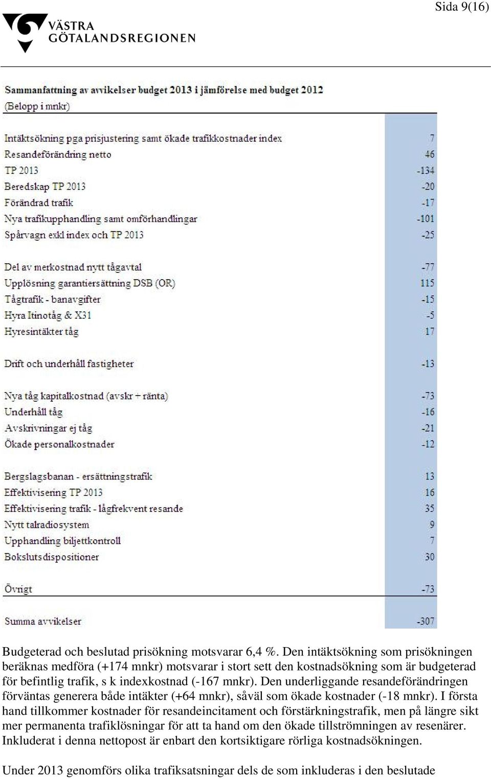 Den underliggande resandeförändringen förväntas generera både intäkter (+64 mnkr), såväl som ökade kostnader (-18 mnkr).