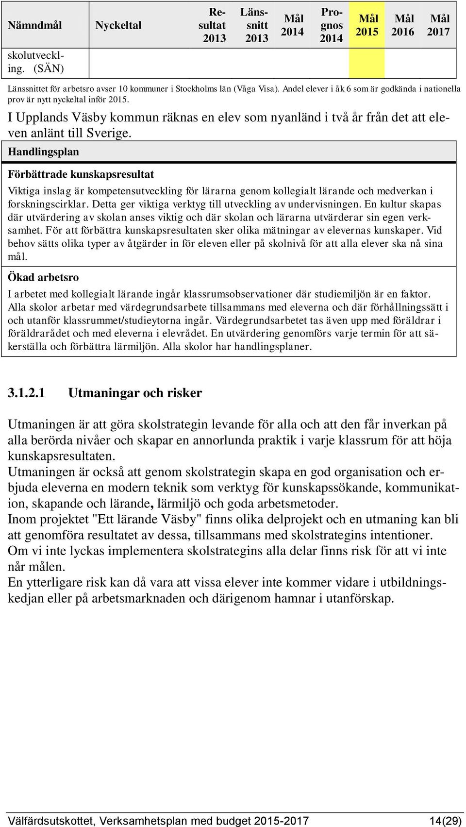 Handlingsplan Förbättrade kunskapsresultat Viktiga inslag är kompetensutveckling för lärarna genom kollegialt lärande och medverkan i forskningscirklar.