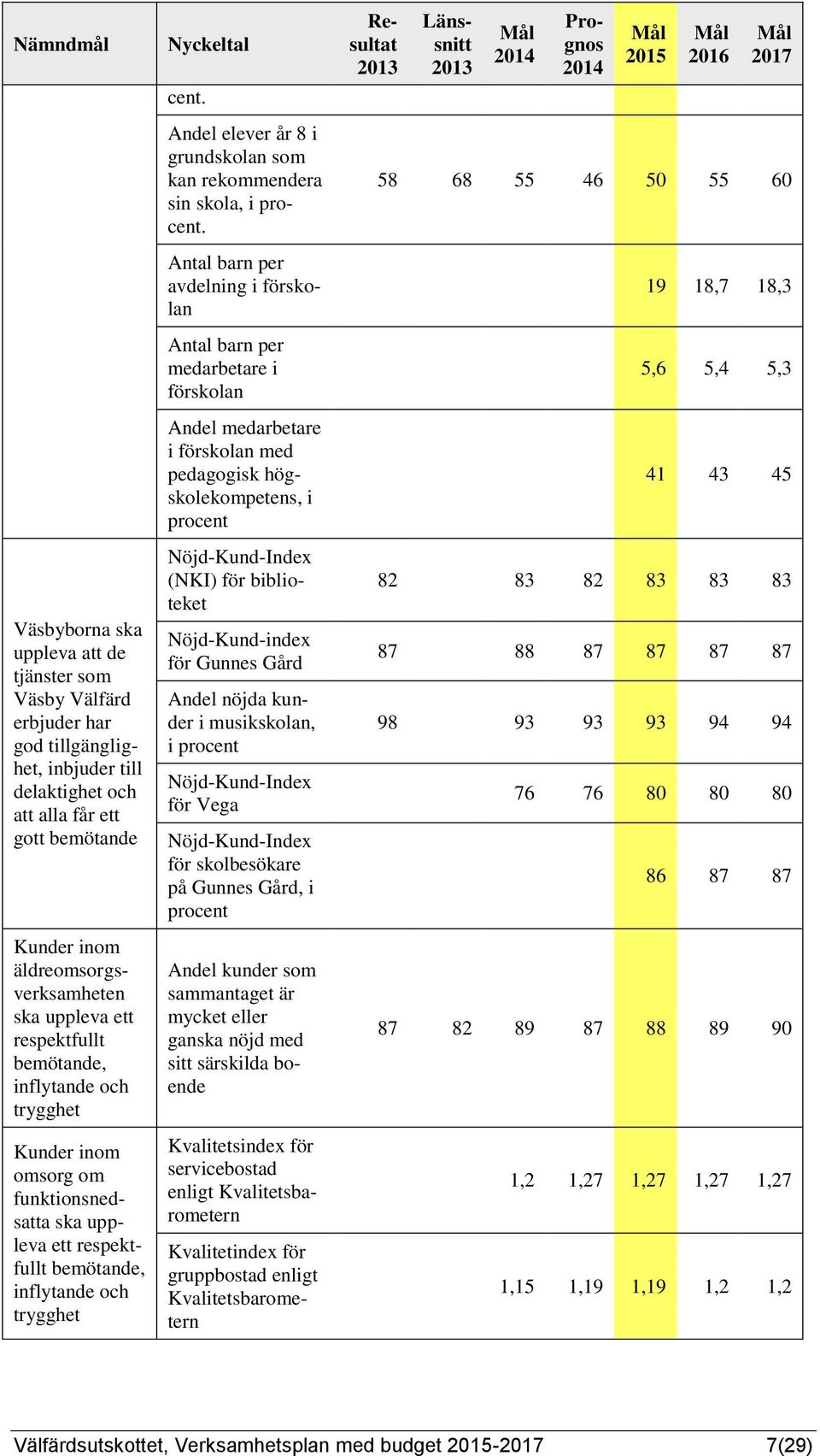 Andel elever år 8 i grundskolan som kan rekommendera sin skola, i procent.