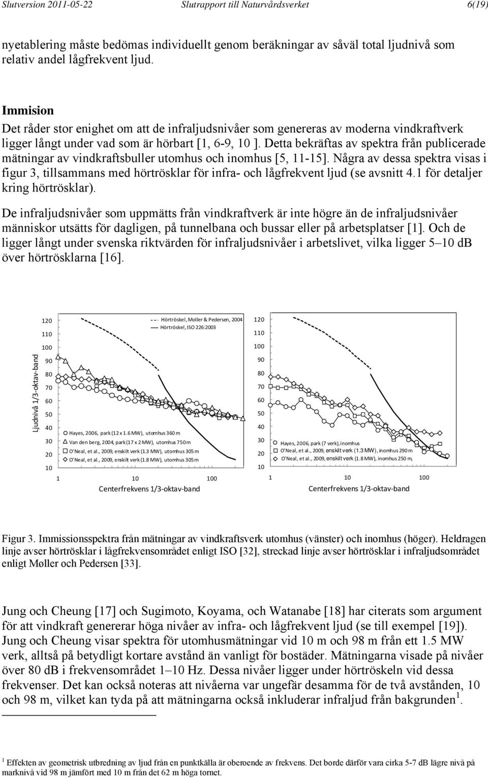 Detta bekräftas av spektra från publicerade mätningar av vindkraftsbuller utomhus och inomhus [5, 11-15].