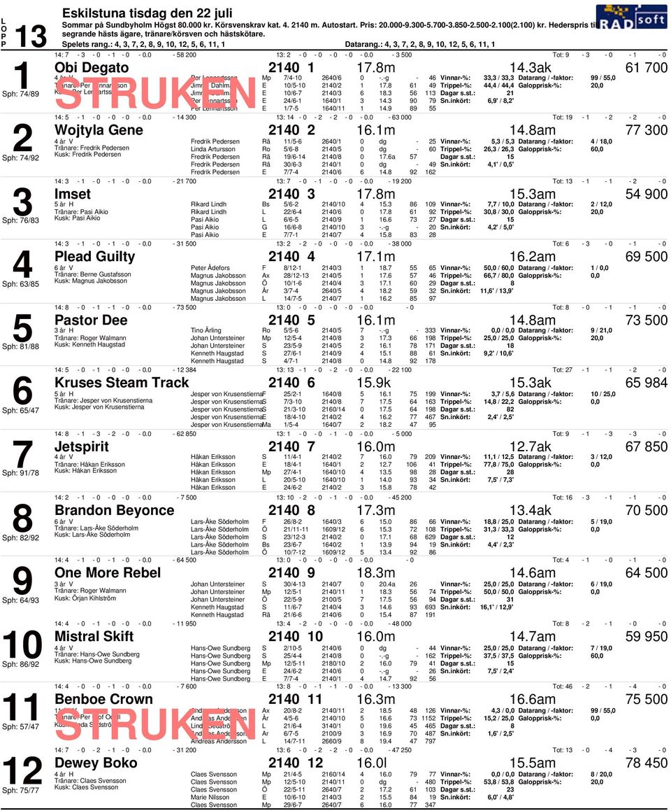 g Vinnar%:, /, Datarang / faktor: 99 /, Tränare: er ennartsson Jimmy Dahlman / / 7. 9 Trippel%:, /, Galopprisk%:, Kusk: er ennartsson Jimmy Dahlman /7 /. er ennartsson / /. 9 79 n.