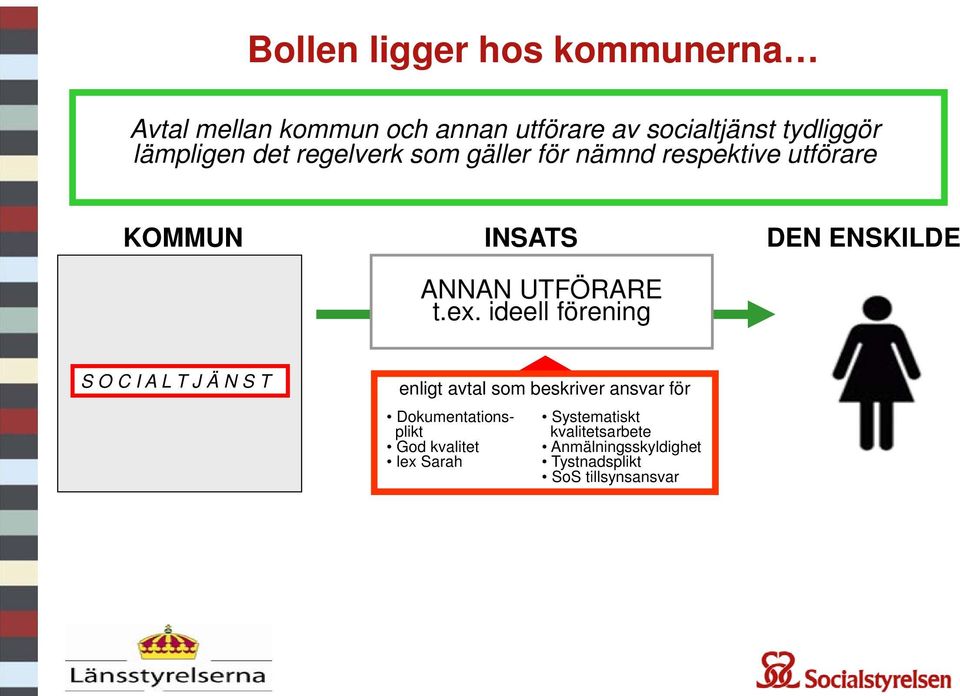 ideell förening DEN ENSKILDE S O C I A L T J Ä N S T enligt avtal som beskriver ansvar för