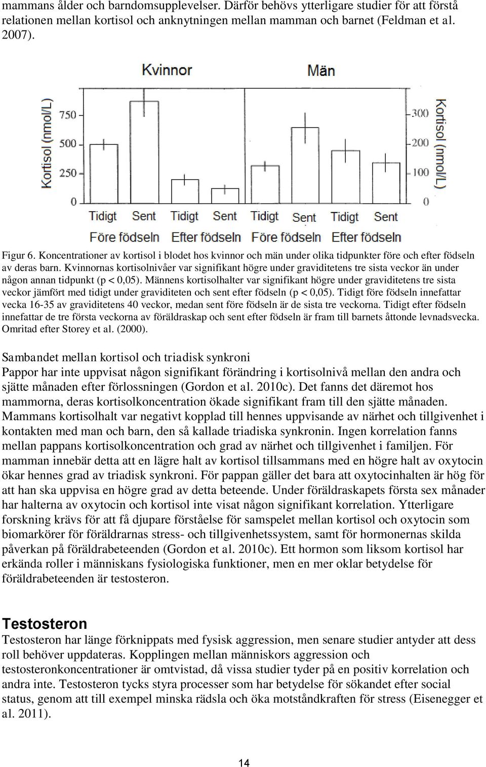 Kvinnornas kortisolnivåer var signifikant högre under graviditetens tre sista veckor än under någon annan tidpunkt (p < 0,05).