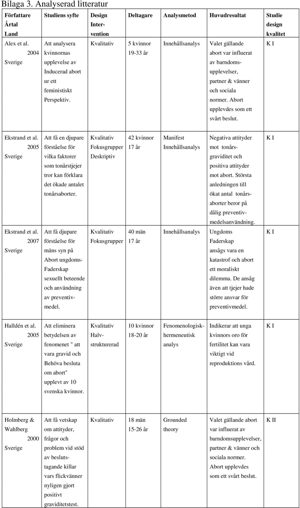 vänner feministiskt och sociala Perspektiv. normer. Abort upplevdes som ett svårt beslut. Ekstrand et al.